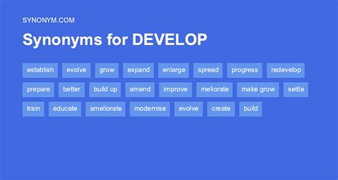 synonym for makeover|synonyms for develop.